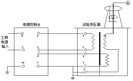 精品工頻交直流試驗變壓器