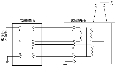 精品工頻交直流試驗變壓器
