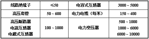 精品工頻交直流試驗變壓器