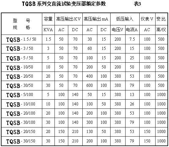 精品工頻交直流試驗變壓器
