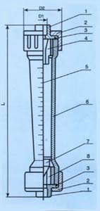 LZB-S型塑料長(zhǎng)管轉(zhuǎn)子流量計(jì)