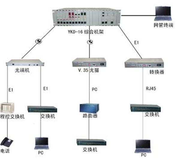 協議轉換器組網方案