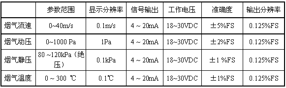 PTF100溫度壓力流量一體監(jiān)測儀