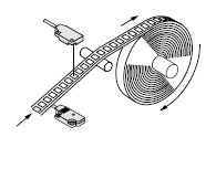 高速反應：0.5ms