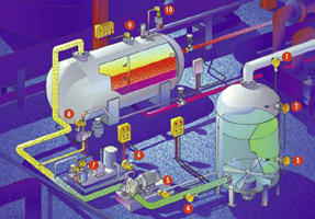 西門機電SEMEMRFS（Ex）型本安防爆熱式流量開關 產品概述
