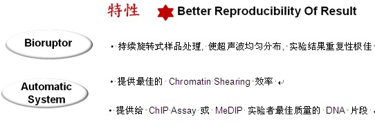 非接觸式超聲裂解系統特性