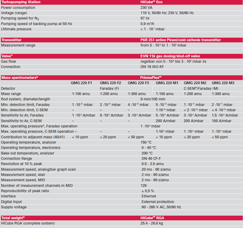 氣體分析儀 質譜儀 質譜分析儀 殘余氣體分析儀