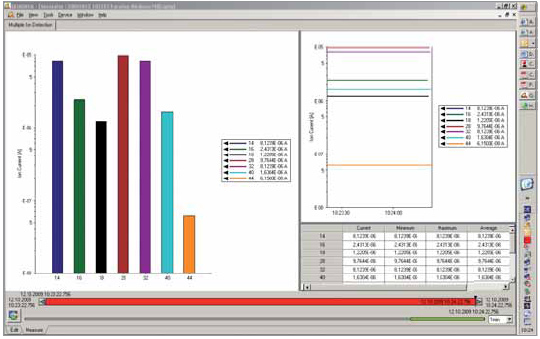 質譜儀 氣體分析儀 質譜分析儀 殘余氣體分析儀