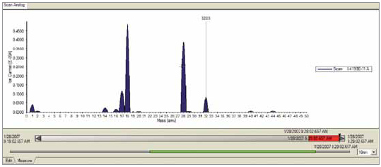 質譜儀 質譜分析儀 氣體分析儀 殘余氣體分析儀