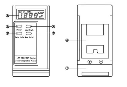 LZT-1160 磁場測試儀